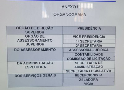 Organograma